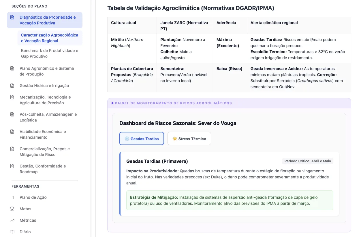 Plano Agronegócio — Agricultores