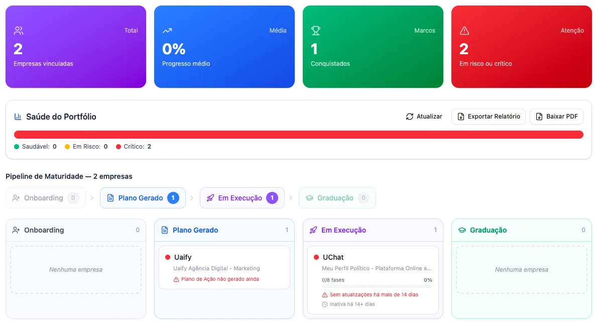Dashboard de portfólio B2B do IsWiser
