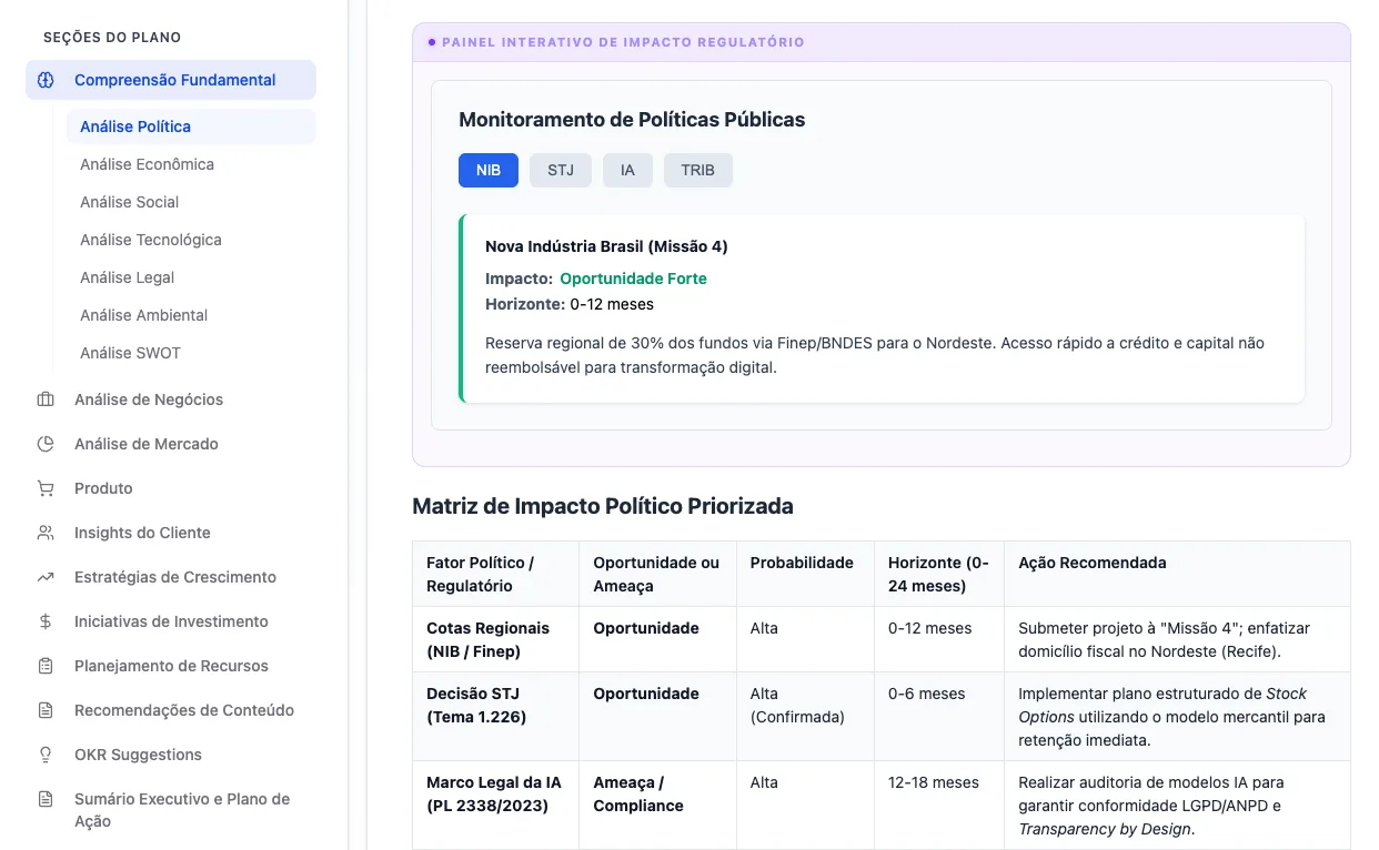 Plano Empreendedores e empresas