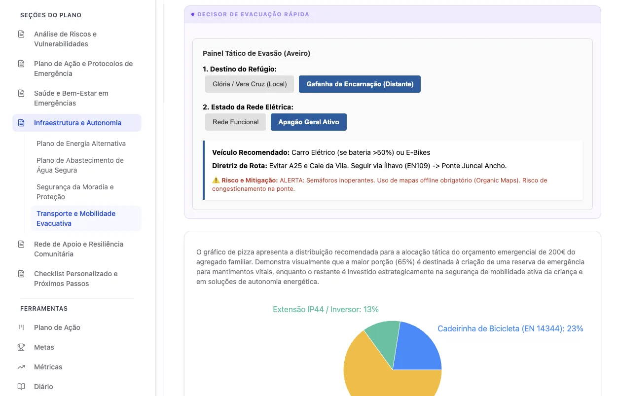 Plano Famílias e comunidades