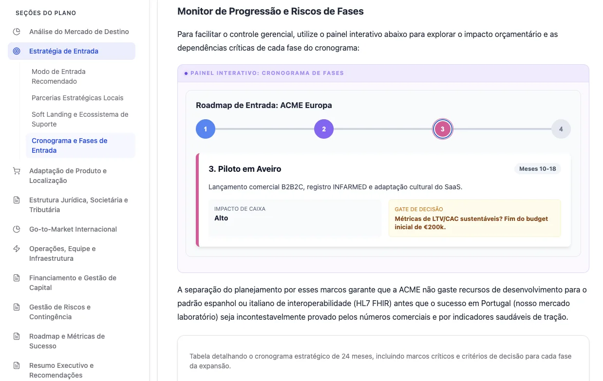 Plano Empresas internacionalizando